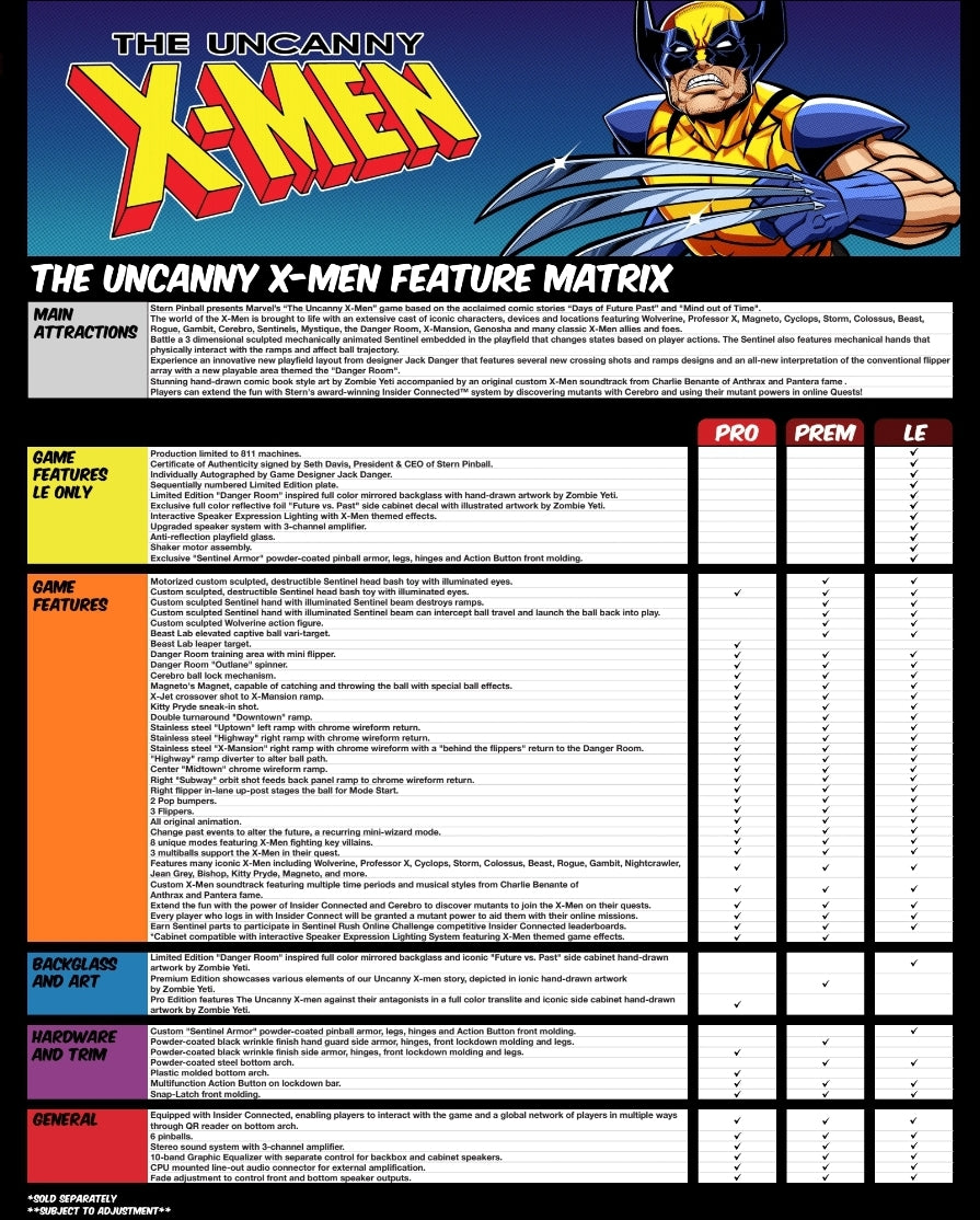 The Uncanny X-Men Pro